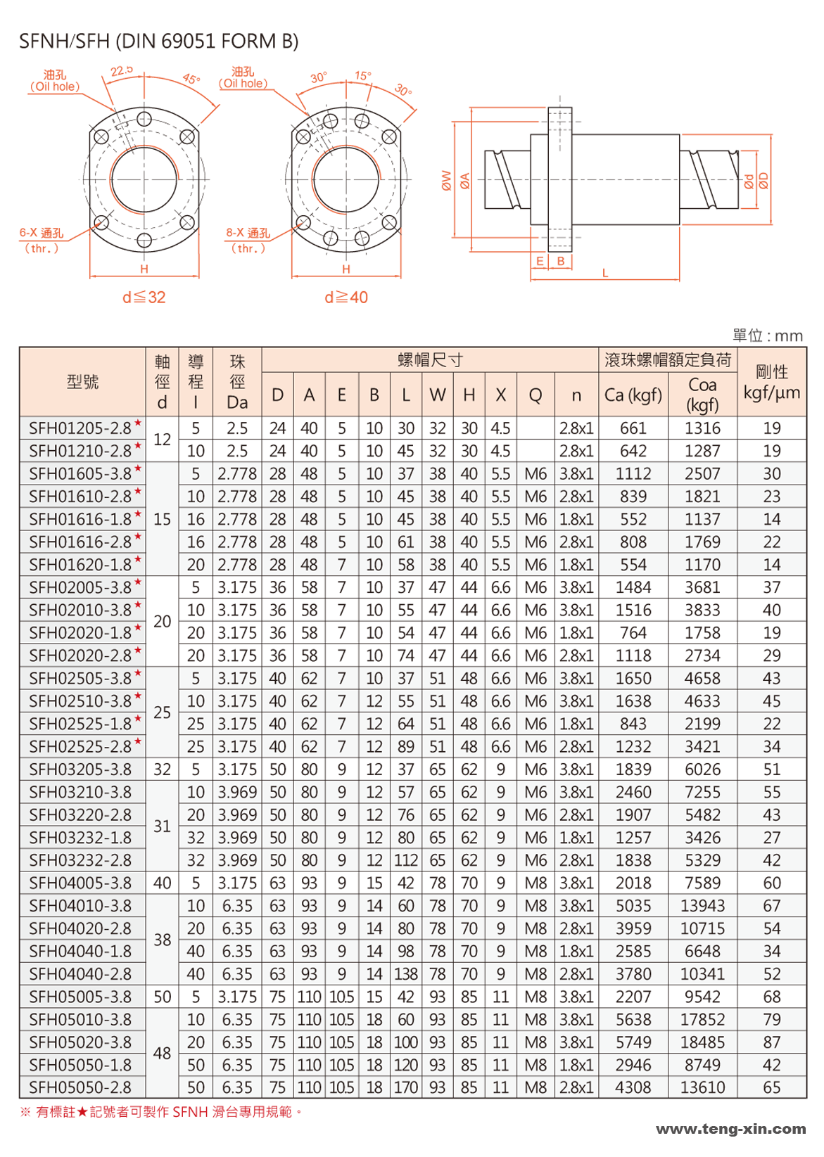 SFNH SFH高速強(qiáng)化防塵型.png
